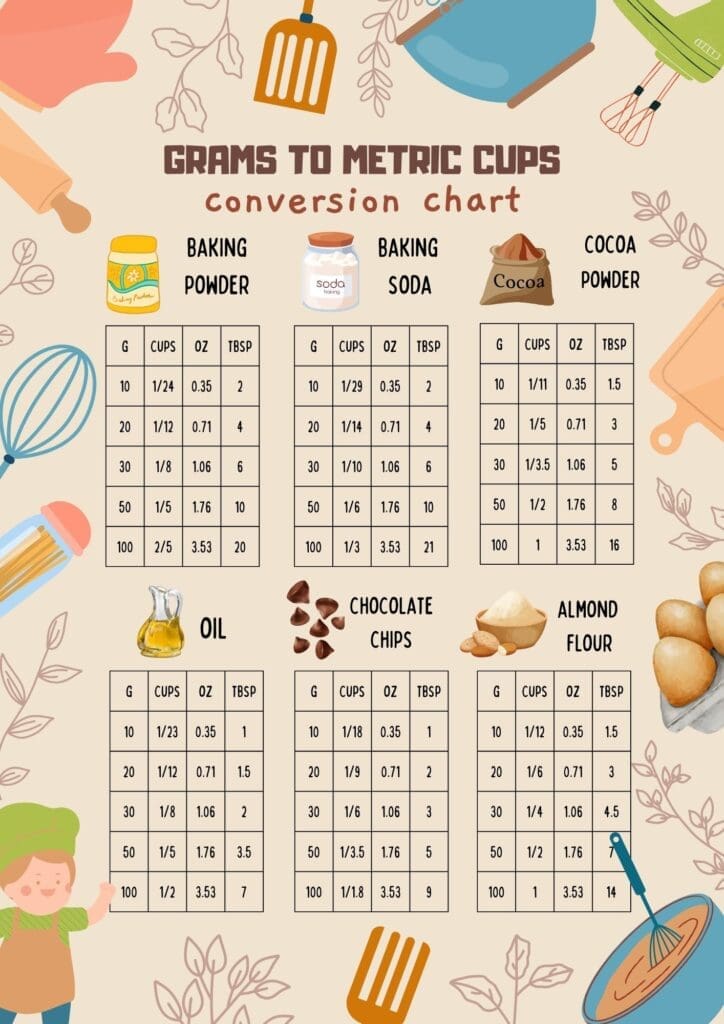 free printable conversion table for grams to metric cups